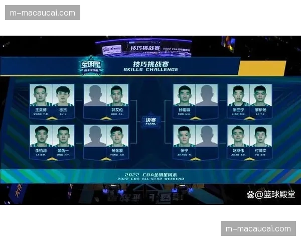 全明星新赛制战术启示 团队协作与个人能力平衡 全明星新赛制战术启示 团队协作与个人能力平衡